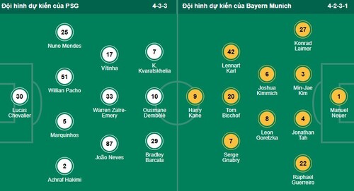 Nhận định, soi kèo PSG vs Bayern Munich - Ảnh 2