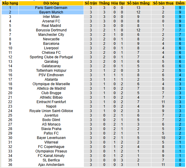 Nhận định, soi kèo PSG vs Bayern Munich - Ảnh 6