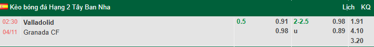 Nhận định, soi kèo Real Valladolid vs Granada, 2h30 ngày 4/11: Khách vào phom - Ảnh 1