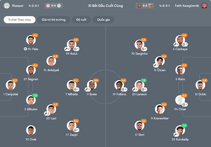 Nhận định, soi kèo Rizespor vs Karagumruk, 0h00 ngày 4/11: Khó cho khách - Ảnh 6