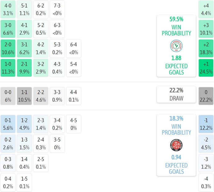 Nhận định, soi kèo Rizespor vs Karagumruk, 0h00 ngày 4/11: Khó cho khách - Ảnh 7