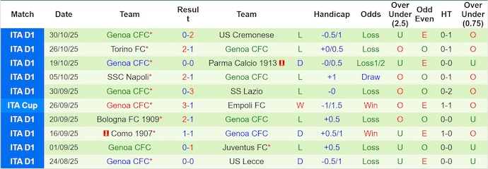 Nhận định, soi kèo Sassuolo vs Genoa, 0h30 ngày 4/11: Nhấn chìm đối thủ - Ảnh 3