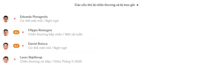Nhận định, soi kèo Sassuolo vs Genoa, 0h30 ngày 4/11: Nhấn chìm đối thủ - Ảnh 6