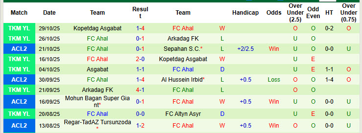 Nhận định, soi kèo Sepahan vs FC Ahal, 23h00 ngày 4/11: Bảo toàn vị thế - Ảnh 3