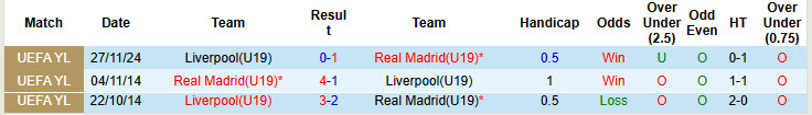 Nhận định, soi kèo U19 Liverpool vs U19 Real Madrid, 22h00 ngày 4/11: Rượt đuổi mãn nhãn - Ảnh 4
