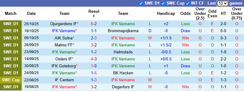 Nhận định, soi kèo Varnamo vs Mjallby, 1h00 ngày 4/11: Tân vương thị uy - Ảnh 2