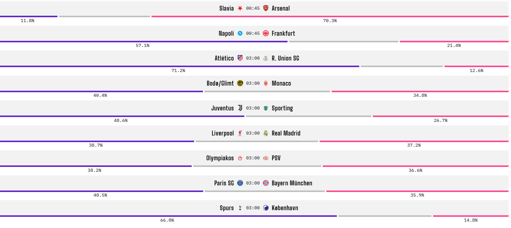 Opta dự đoán lượt trận thứ 4 vòng bảng cúp C1 châu Âu - Ảnh 1