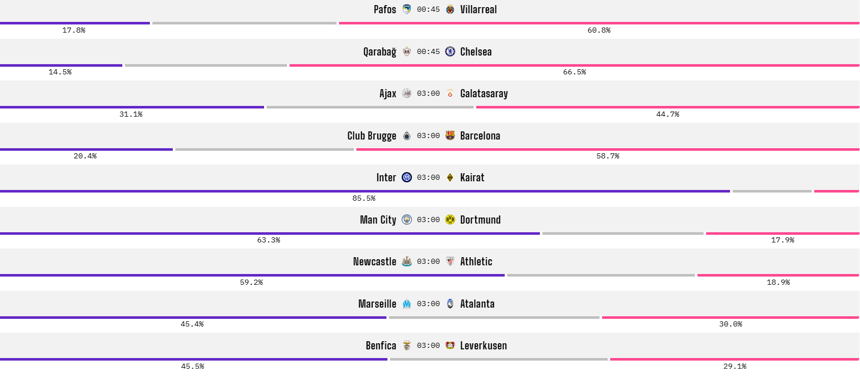 Opta dự đoán lượt trận thứ 4 vòng bảng cúp C1 châu Âu - Ảnh 2