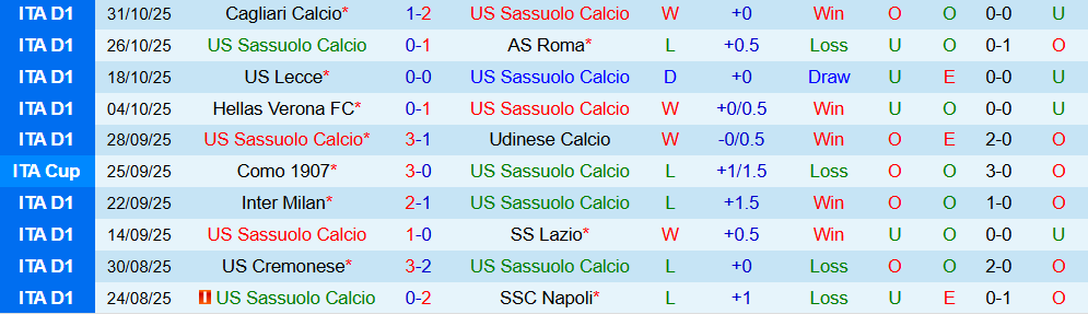 Soi kèo góc Sassuolo vs Genoa, 00h30 ngày 04/11 - Ảnh 1
