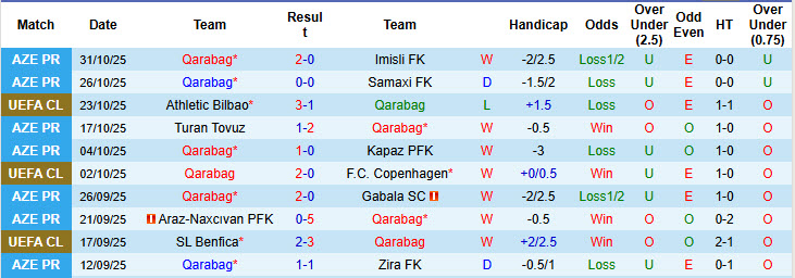 Chuyên gia Tony Ansell dự đoán Qarabag vs Chelsea, 00h45 ngày 6/11 - Ảnh 1