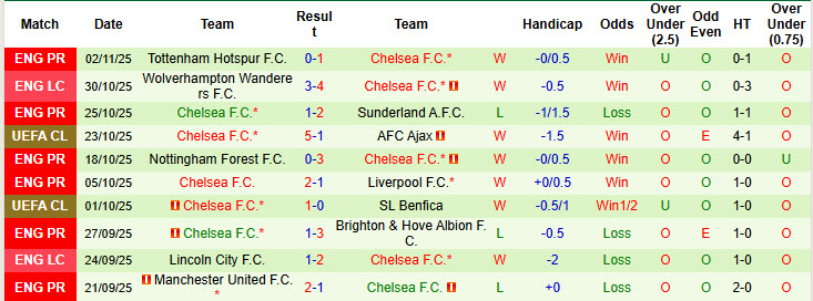 Chuyên gia Tony Ansell dự đoán Qarabag vs Chelsea, 00h45 ngày 6/11 - Ảnh 2