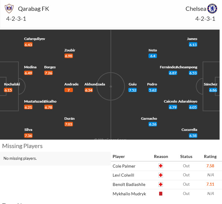 Chuyên gia Tony Ansell dự đoán Qarabag vs Chelsea, 00h45 ngày 6/11 - Ảnh 4