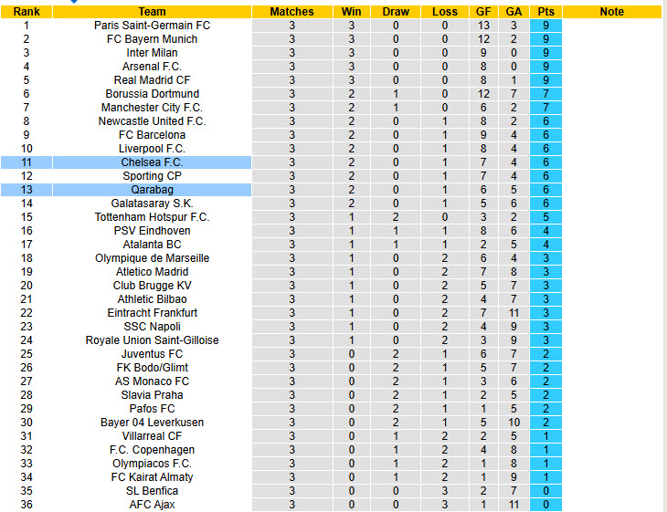 Chuyên gia Tony Ansell dự đoán Qarabag vs Chelsea, 00h45 ngày 6/11 - Ảnh 5