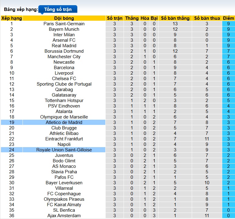 Nhận định, soi kèo Atletico Madrid vs Union SG, 03h00 ngày 5/11: Vùi xác tại Metropolitano - Ảnh 1