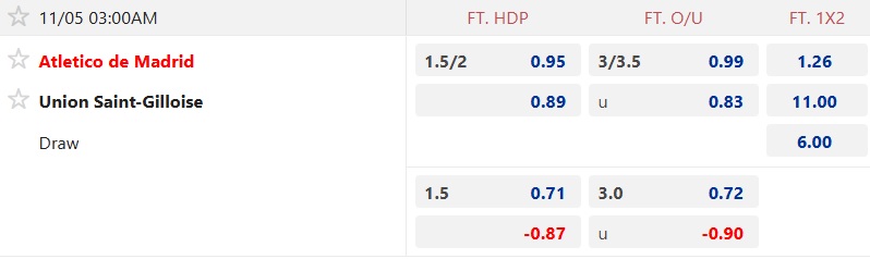 Nhận định, soi kèo Atletico Madrid vs Union SG, 03h00 ngày 5/11: Vùi xác tại Metropolitano - Ảnh 4