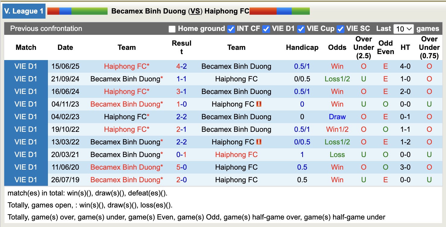 Nhận định, soi kèo Becamex TPHCM vs Hải Phòng, 18h00 ngày 5/11: Tiếp tục thăng hoa - Ảnh 3