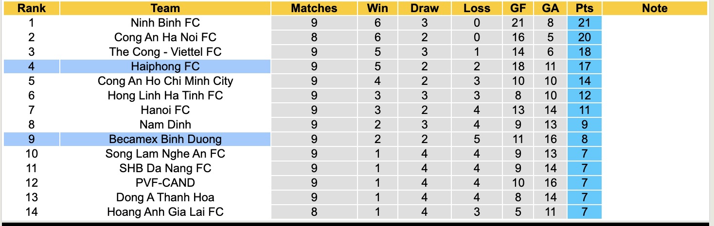 Nhận định, soi kèo Becamex TPHCM vs Hải Phòng, 18h00 ngày 5/11: Tiếp tục thăng hoa - Ảnh 4