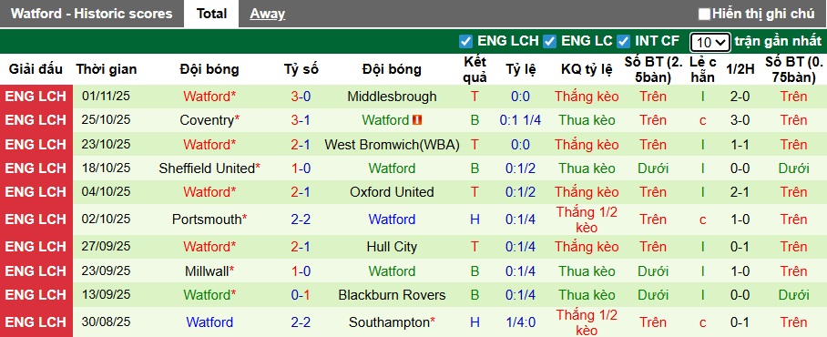 Nhận định, soi kèo Ipswich vs Watford, 02h45 ngày 5/11: Ám ảnh xa nhà - Ảnh 3