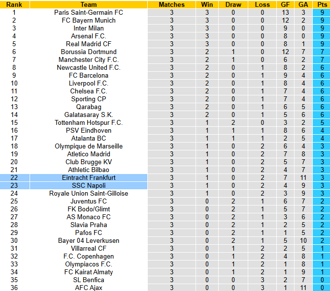 Nhận định, soi kèo Napoli vs Frankfurt, 0h45 ngày 5/11: Xốc lại tinh thần - Ảnh 5