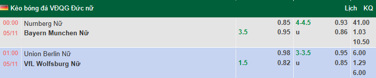 Nhận định, soi kèo Nữ Nurnberg vs Nữ Bayern Munich, 0h00 ngày 5/11: Tin vào cửa dưới - Ảnh 1