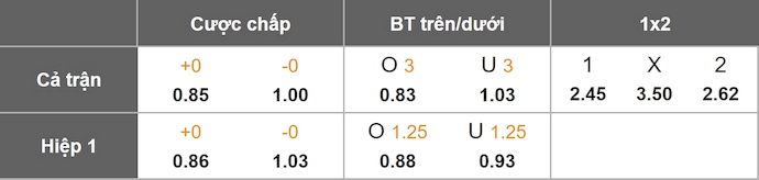 Nhận định, soi kèo Olympiacos vs PSV Eindhoven, 3h00 ngày 5/11: Viết lại lịch sử - Ảnh 11