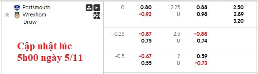 Nhận định, soi kèo Portsmouth vs Wrexham, 3h00 ngày 6/11: Khách đang sung - Ảnh 3