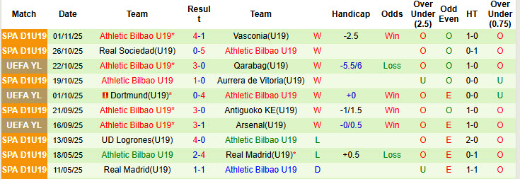 Nhận định, soi kèo U19 Newcastle vs U19 Bilbao, 22h00 ngày 5/11: Chích chòe im tiếng - Ảnh 3