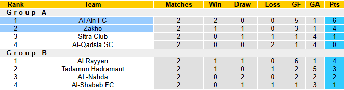 Nhận định, soi kèo Zakho vs Al Ain, 0h00 ngày 5/11: Khó cho chủ nhà - Ảnh 4