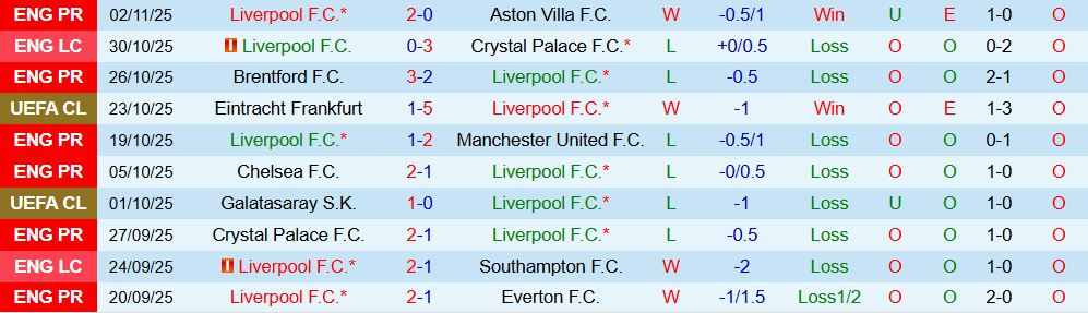 Soi kèo góc Liverpool vs Real Madrid, 03h00 ngày 05/11 - Ảnh 1