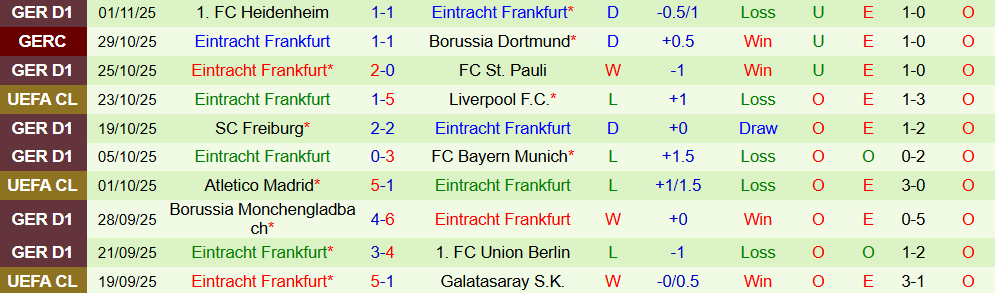 Soi kèo góc Napoli vs Frankfurt, 00h45 ngày 05/11 - Ảnh 2
