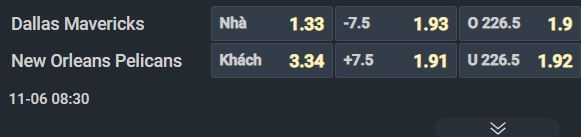 Nhận định bóng rổ Dallas Mavericks vs New Orleans Pelicans, 08h30 ngày 6/11: Điểm tựa sân nhà - Ảnh 1