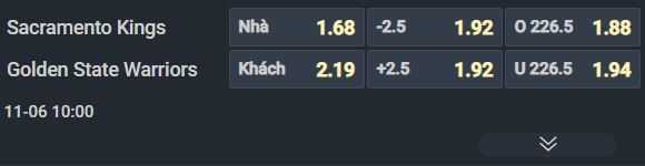 Nhận định bóng rổ Sacramento Kings vs Golden State Warriors, 10h00 ngày 6/11: Không Curry, không chiến thắng - Ảnh 1