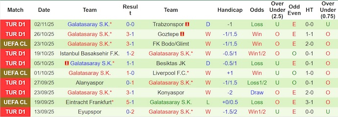 Nhận định, soi kèo Ajax vs Galatasaray, 3h00 ngày 6/11: Phong độ trái ngược - Ảnh 3