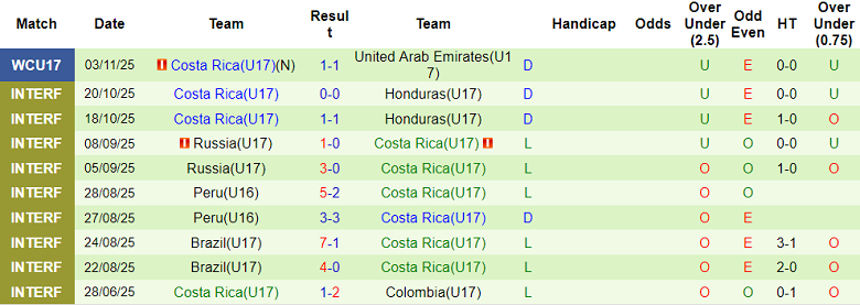 Nhận định, soi kèo Al Hazem vs Al Khaleej, 21h55 ngày 6/11: Tin vào cửa trên - Ảnh 2