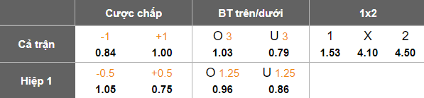 Nhận định, soi kèo Al Wasl vs Al Muharraq, 20h45 ngày 5/11: Lại thắng - Ảnh 5