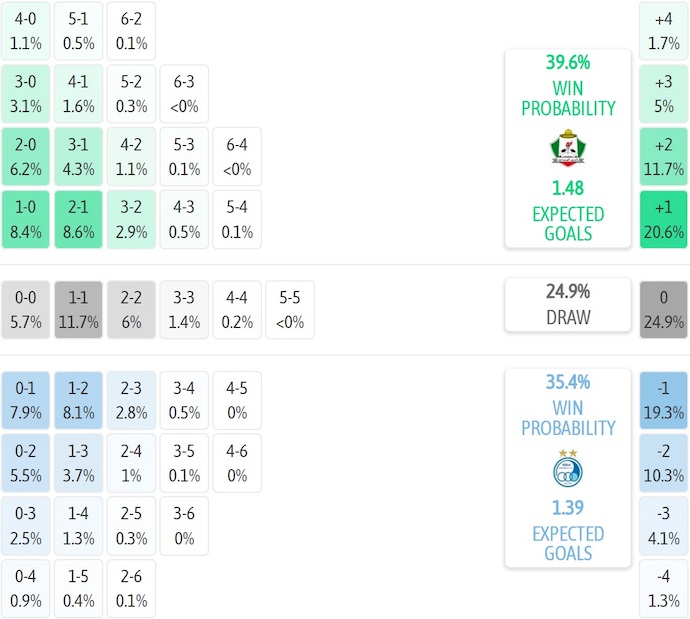 Nhận định, soi kèo Al-Wehdat vs Esteghlal, 1h15 ngày 6/11: Không còn đường lùi - Ảnh 7