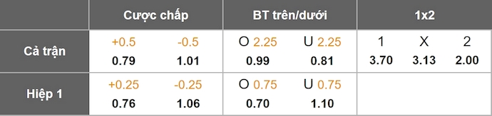 Nhận định, soi kèo Al-Wehdat vs Esteghlal, 1h15 ngày 6/11: Không còn đường lùi - Ảnh 10