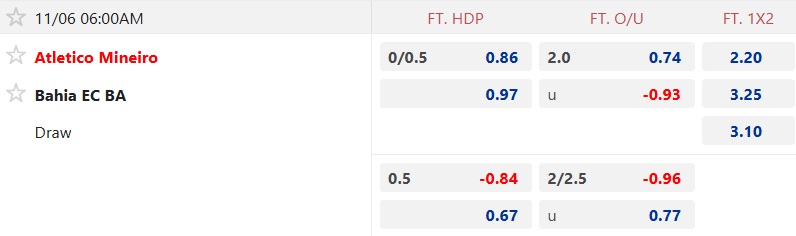 Nhận định, soi kèo Atletico Mineiro vs Bahia, 06h00 ngày 6/11: Ám ảnh xa nhà - Ảnh 5