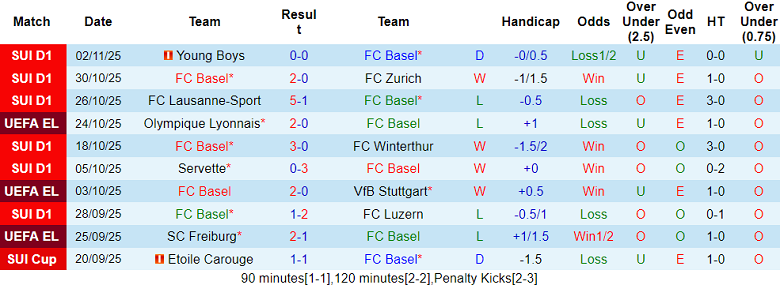 Nhận định, soi kèo Basel vs FCSB, 00h45 ngày 7/11: Trông vào Shaqiri - Ảnh 1