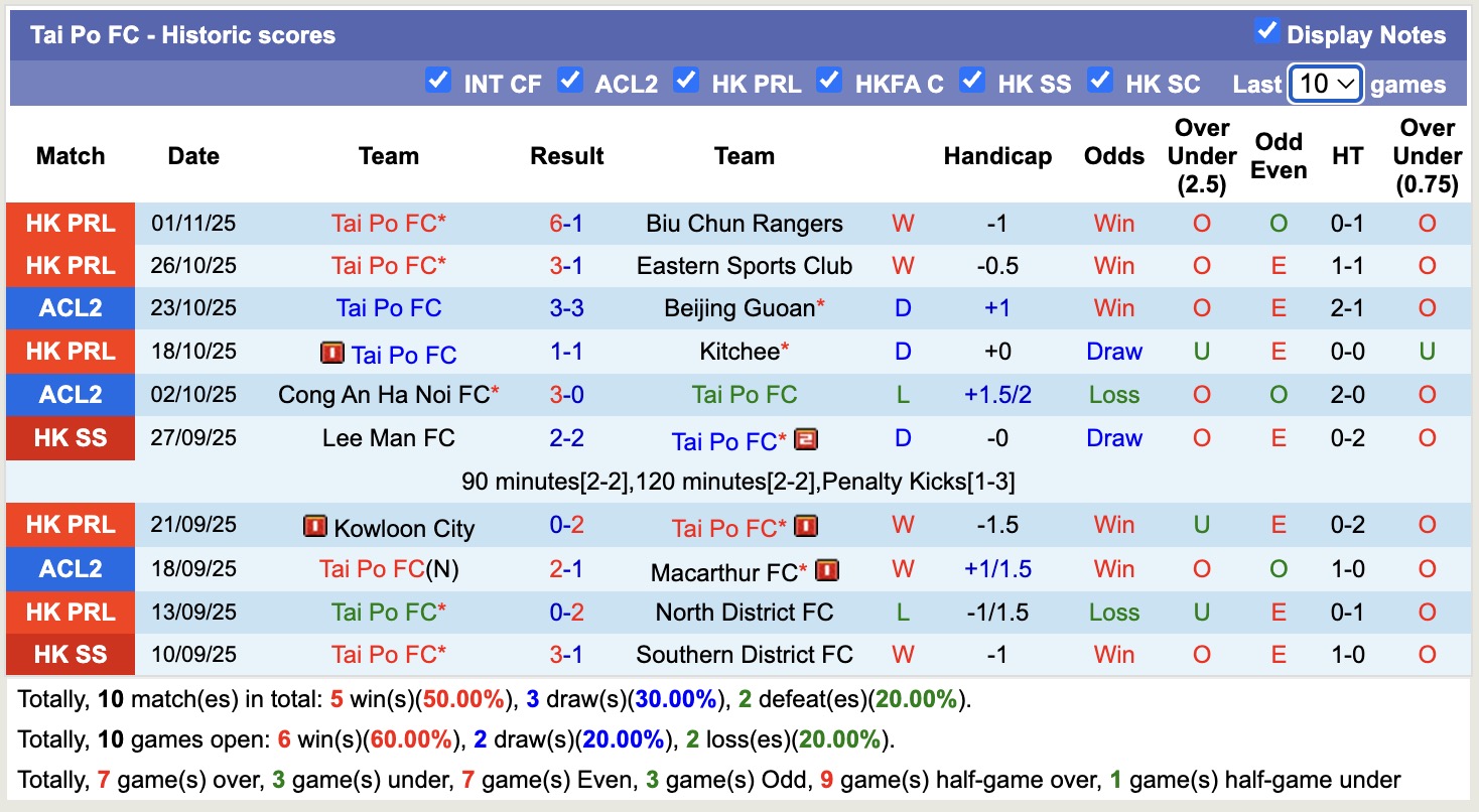 Nhận định, soi kèo Beijing Guoan vs Tai Po, 19h15 ngày 6/11: Lại gây thất vọng - Ảnh 3