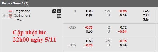 Nhận định, soi kèo Bragantino vs Corinthians, 5h00 ngày 6/11: Khách lấn chủ - Ảnh 6