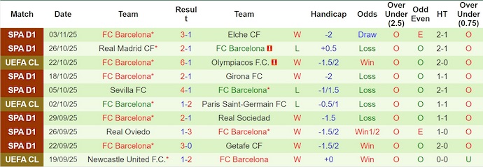 Nhận định, soi kèo Club Brugge vs Barcelona, 3h00 ngày 6/11: Chờ đợi bất ngờ - Ảnh 3