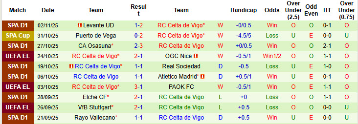 Nhận định, soi kèo Dinamo Zagreb vs Celta Vigo, 00h45 ngày 7/11: Cân tài cân sức - Ảnh 3