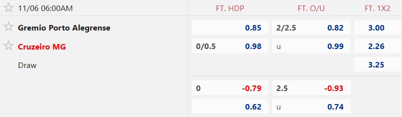 Nhận định, soi kèo Gremio vs Cruzeiro, 06h00 ngày 6/11: Chia điểm! - Ảnh 5