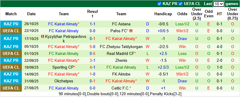 Nhận định, soi kèo Inter Milan vs Kairat Almaty, 3h00 ngày 6/11: Xoay tua - Ảnh 3