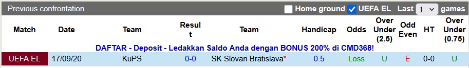 Nhận định, soi kèo KuPS vs Slovan Bratislava, 0h45 ngày 7/11: Thắp sáng hi vọng - Ảnh 3