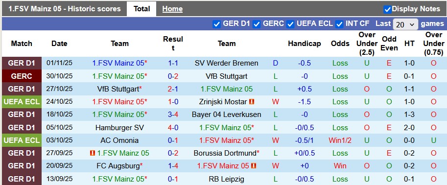 Nhận định, soi kèo Mainz vs Fiorentina, 0h45 ngày 7/11: Tương đồng - Ảnh 1