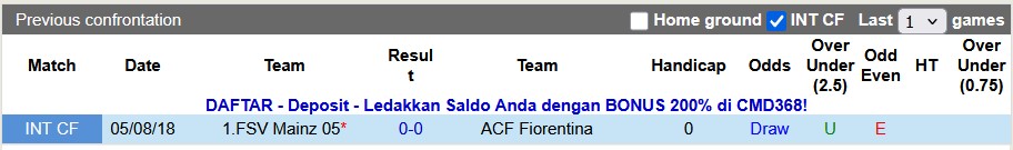 Nhận định, soi kèo Mainz vs Fiorentina, 0h45 ngày 7/11: Tương đồng - Ảnh 3