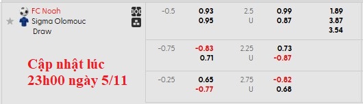 Nhận định, soi kèo Noah vs Sigma Olomouc, 0h45 ngày 7/11: Chủ nhà đang sung - Ảnh 4