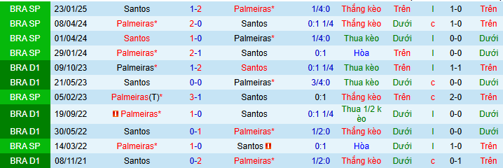 Nhận định, soi kèo Palmeiras vs Santos - Ảnh 4